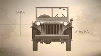 La evolución de Jeep en 75 años de existencia (VIDEO)