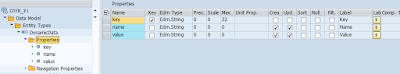 SAP ABAP Tutorials and Materials, NW ABAP Gateway (OData), SAP ABAP Study Materials, SAP ABAP Guides