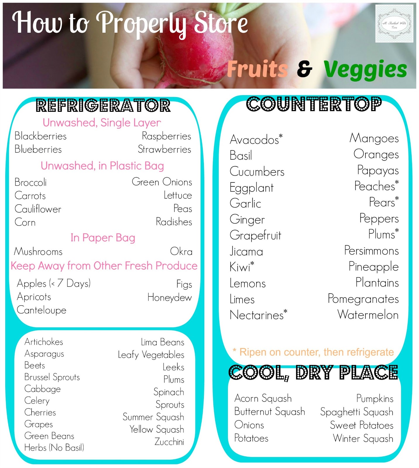 It Started with Two: Storing Fruits and Vegetables