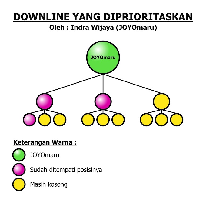 12 Orang Yang Diprioritaskan