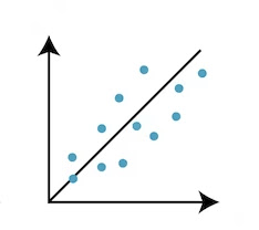 Understanding Linear Regression: What, Why, When, and How