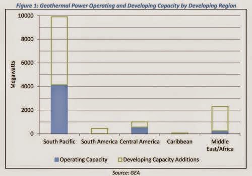 Iea World Forecast Energy System Must Not Be Ignored