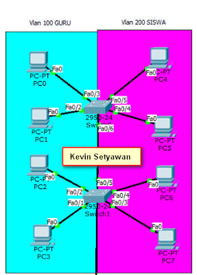 VLAN TRUNK