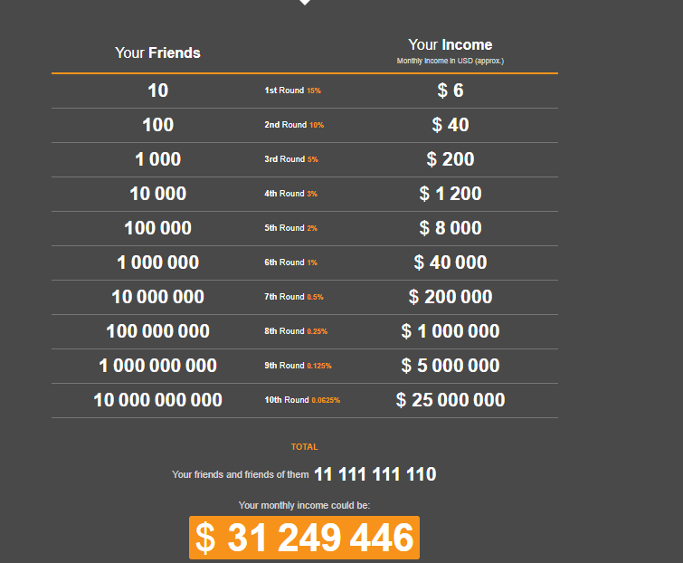 How To Earn 40 000 A Month Using Cryptotab To Mine Bitcoin Infolus - 