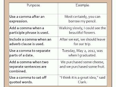 200以上 as well as in a sentence comma 552758-As in a sentence comma