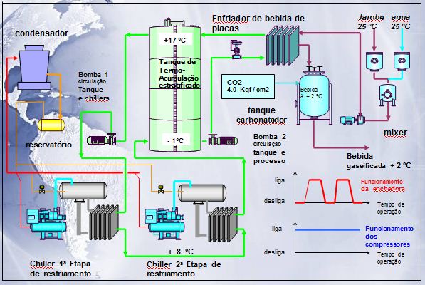 Sistema de refrigeracion industrial chiller