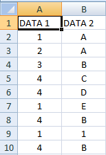 duplikat data di excel