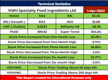 VIDHIING Stock Analysis - Rupeedesk Reports