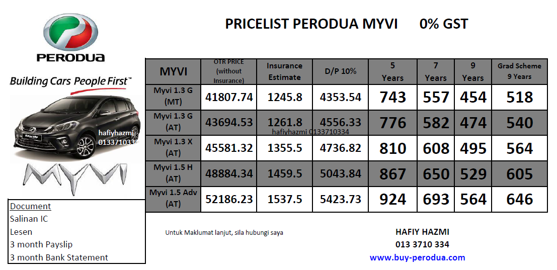 Promosi Perodua Baharu: Promosi Perodua Myvi June 2018 