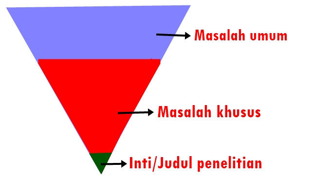 Susah menyusun latar  belakang  sekripsi Ini solusinya