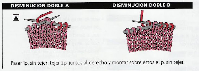 símbolo disminución doble dos agujas