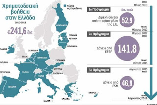 “Η χώρα γυρίζει οριστικά σελίδα” και η κόκκινη γραβάτα