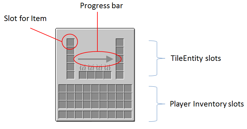 Minecraft Modding Containers 1 14 4