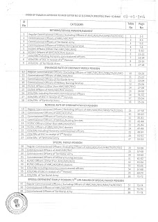 orop+table+index+page1