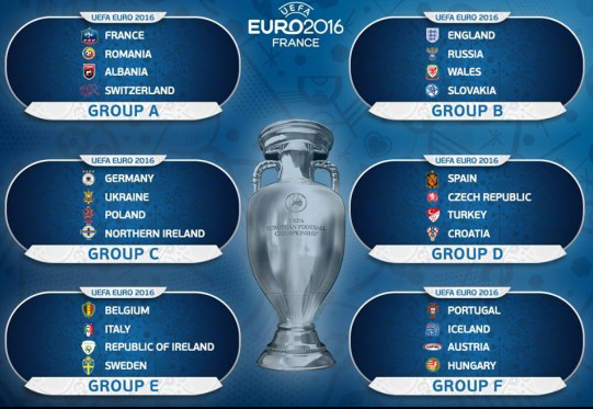  Prancis sebentar lagi akan dilangsungkan JADWAL LENGKAP PERTANDINGAN EURO 2016 PRANCIS DI RCTI