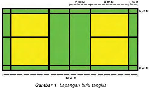 Permainan Bulu Tangkis - Belajar SerbAneka