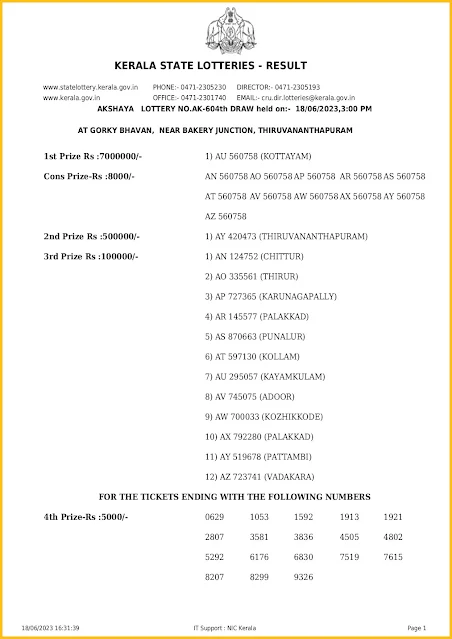 ak-604-live-akshaya-lottery-result-today-kerala-lotteries-results-18-06-2023-keralalotteriesresults.in_page-0001