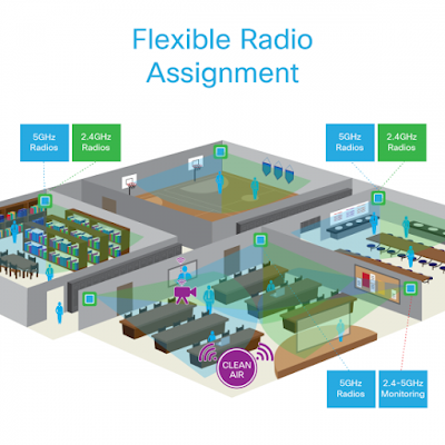 Flexible Radio Assignment, Cisco Tutorials and Materials, Cisco Certifications