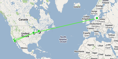 Directions