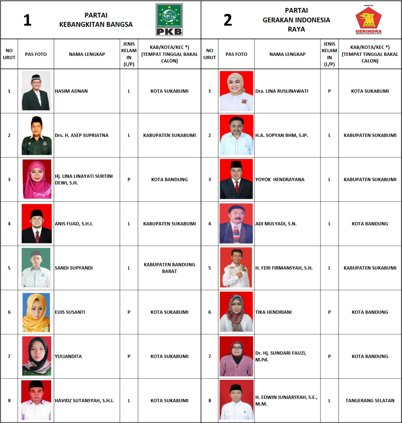 Metware Pemilu 2019 Calon Legislatif Caleg Dct Dprd