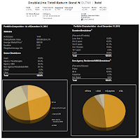 DoubleLine Total Return Bond Fund