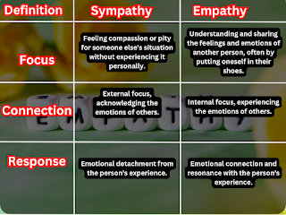 Sympathy vs. Empathy: Unveiling the Difference