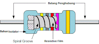 Model Resistor Film