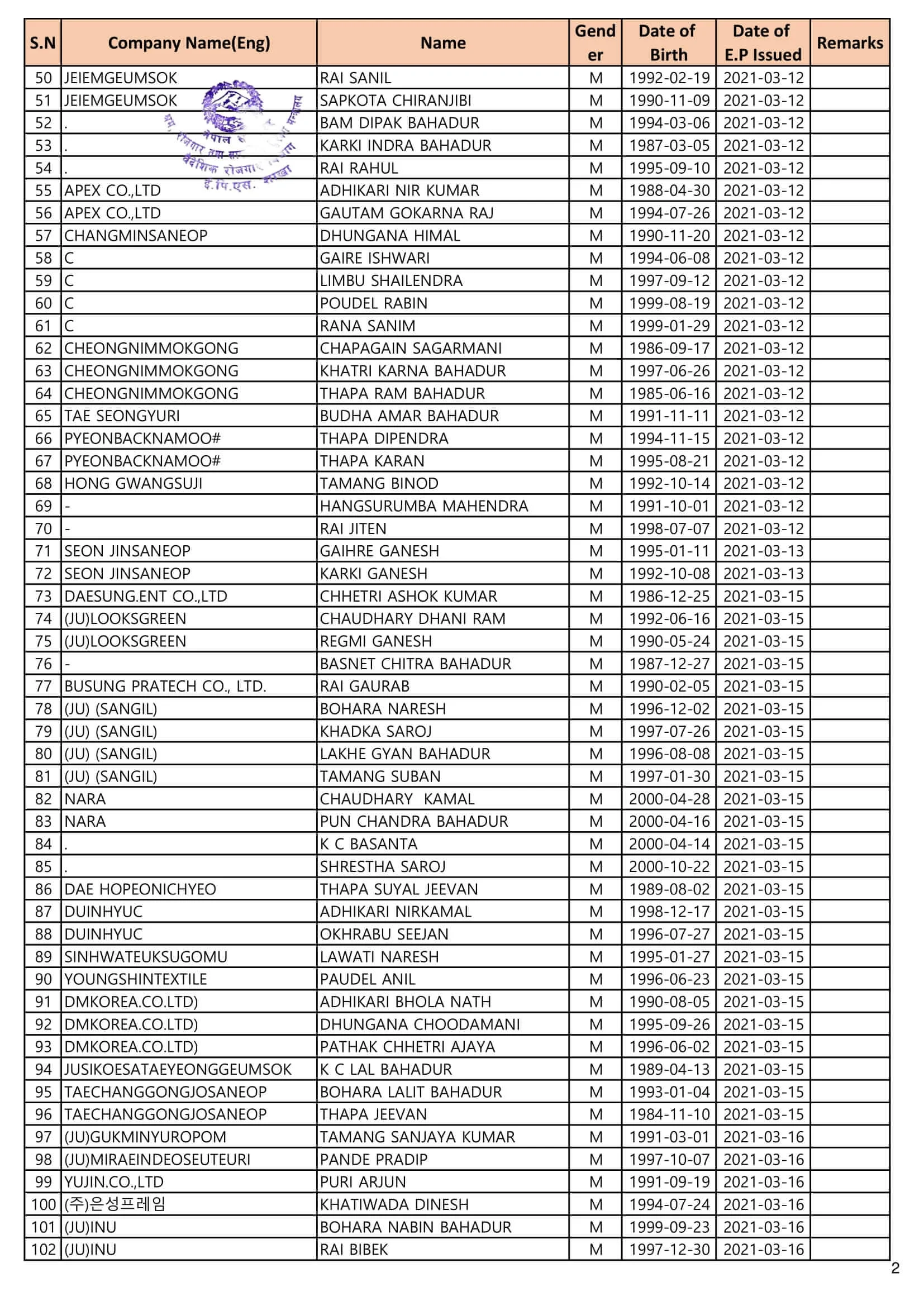 Proposed Entry list of Regular Manufacture Workers of 26/27 July