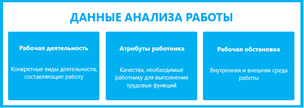 Анализ работы: руководство для практикующего специалиста