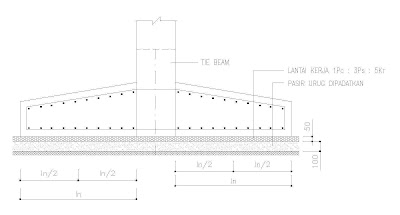 maygunrifanto Standart Detail Pekerjaan Konstruksi Beton 