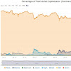 Can Altcoins Be Totally Independent From Bitcoin? : Bitcoin's Halving Can Help You Achieve Financial ... : Bitcoin's corrections have been extra shallow this bull run in comparison with historic rallies. this could also be reflective of elevated liquidity and decrease volatility. bitcoin and ethereum move higher, altcoins remain attractive.