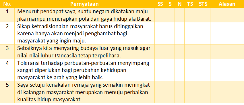 Soal Pendalaman Materi Esai Dan Skala Perilaku Kelas Xii