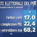 Analisi elettorale del PDL