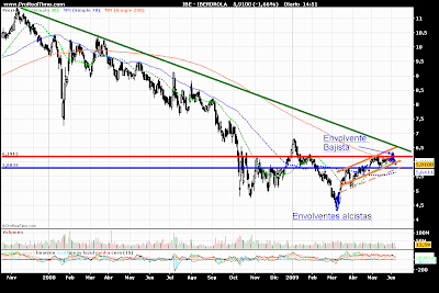 analisis iberdrola