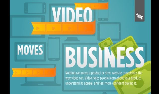 Image: Video Moves Business