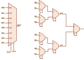 8-input mux, 8-input multiplexer, 8:1 mux, 8:1 multiplexer, 8 by 1 mux, 8 by 1 mux schematic, 8x1 mux schematic, 8x1 multiplexer, 8:1 mux using 2:1 mux