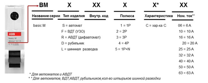 Маркировка серия на модульных автоматах