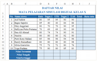 Contoh Penggunaan Fungsi