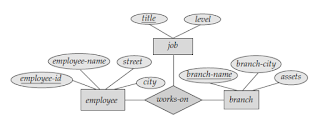 E-R diagram with ternary relationship