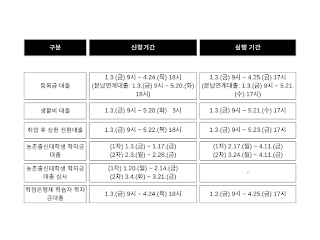 학자금 대출 실행 일정표