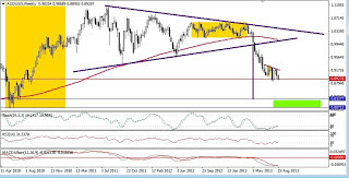 grafico del par audusd en diario