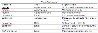 Examens Fin Formation Pratique 2012 - TDI - V7-V8-V9