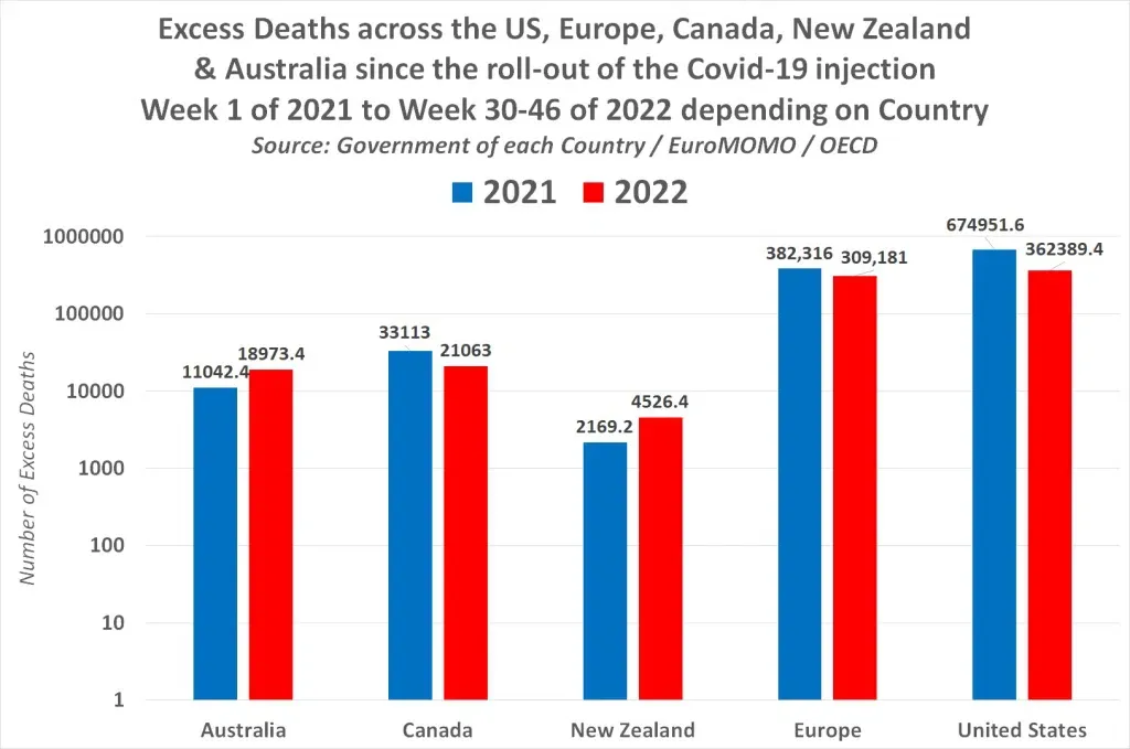 Government Docs Confirm ADE, VAED, and AIDS Due to COVID Vaccination: “It’s Why Everybody Is Dropping Dead”