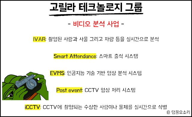 비디오 분석 사업