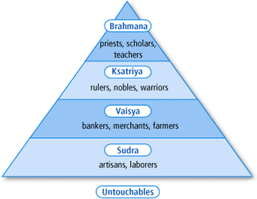 caste and class conflict in the purpose