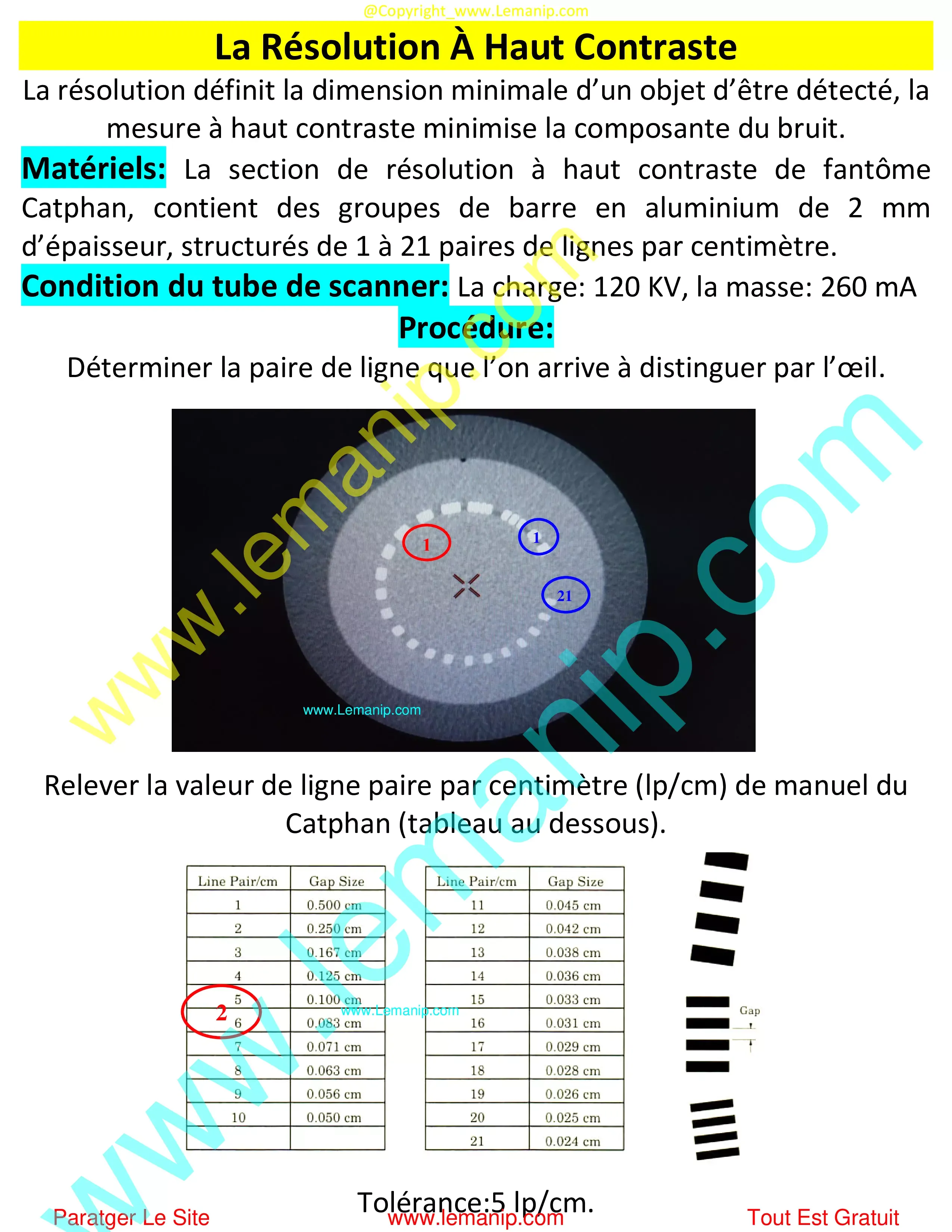 La Résolution À Haut Contraste