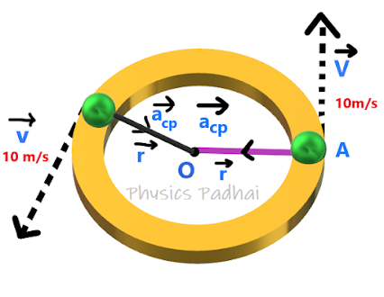 Uniform Circular Motion