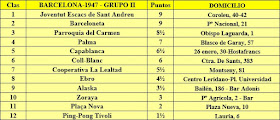 Clasificación Torneo por Equipos 1947, Grupo II