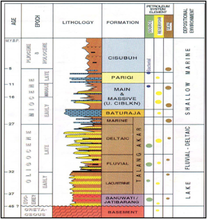 Geophisticated geologi cekungan jawa