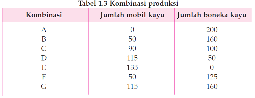 Pengertian dan Cara Menghitung Biaya Peluang  Ekonomi